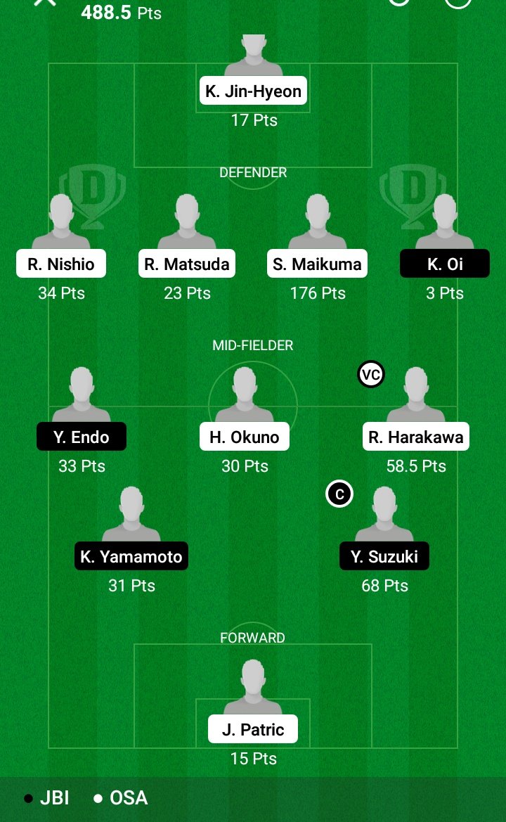 MentionYourBff's tweet photo. @BharathMaharshi Bro for you everything is cleansweep u don't have maikuma and saying it's cleansweep this is my team, what should i say? Biggest ultra cleansweep? https://t.co/YrIUBW7SWk