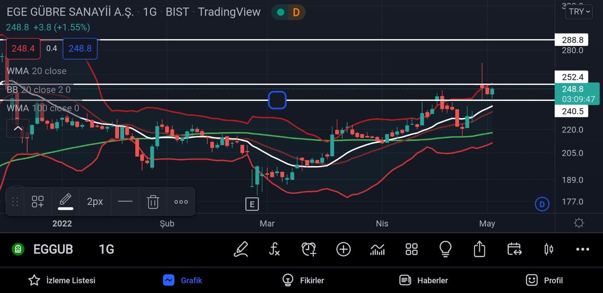 borsakurduTR's tweet photo. #EGGUB Net dönüş hareketi 252 ÜZERI HEDEF 288
#BORSA DA KAYBEKMEKTEN BIKMADIN MI ?
TAKİP ET ☘️ SENDE KAZAN
TELEGRAM GRUBU👇
https://t.co/k2Wl6jxVvD
#hisse #BIST #NATEN #ESEN #PCILT #MAGEM #ODAS #AKSEN #AYEN #AYDEM https://t.co/kULeKYaPys https://t.co/t7ifcw0flz