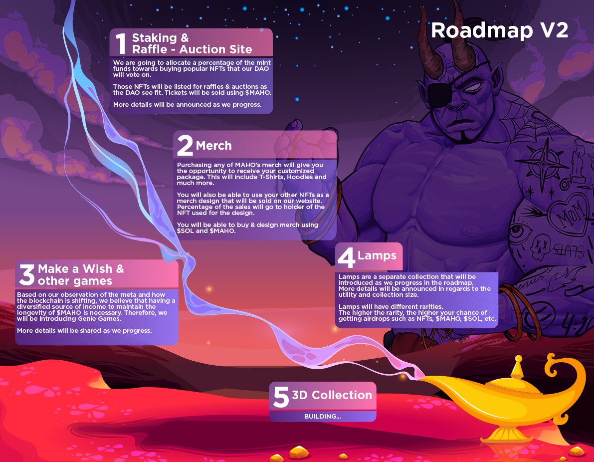 Finally it’s here 

#nft #NFTCommunity