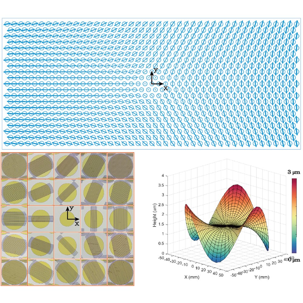 OpticaPubsGroup's tweet photo. Via #OPG_Optica: Stress tensor mesostructures for deterministic figuring of thin substrates https://t.co/W04yP7pSFb #FreeformOptics #OpticalComponents @MIT https://t.co/WsZPgGMci4