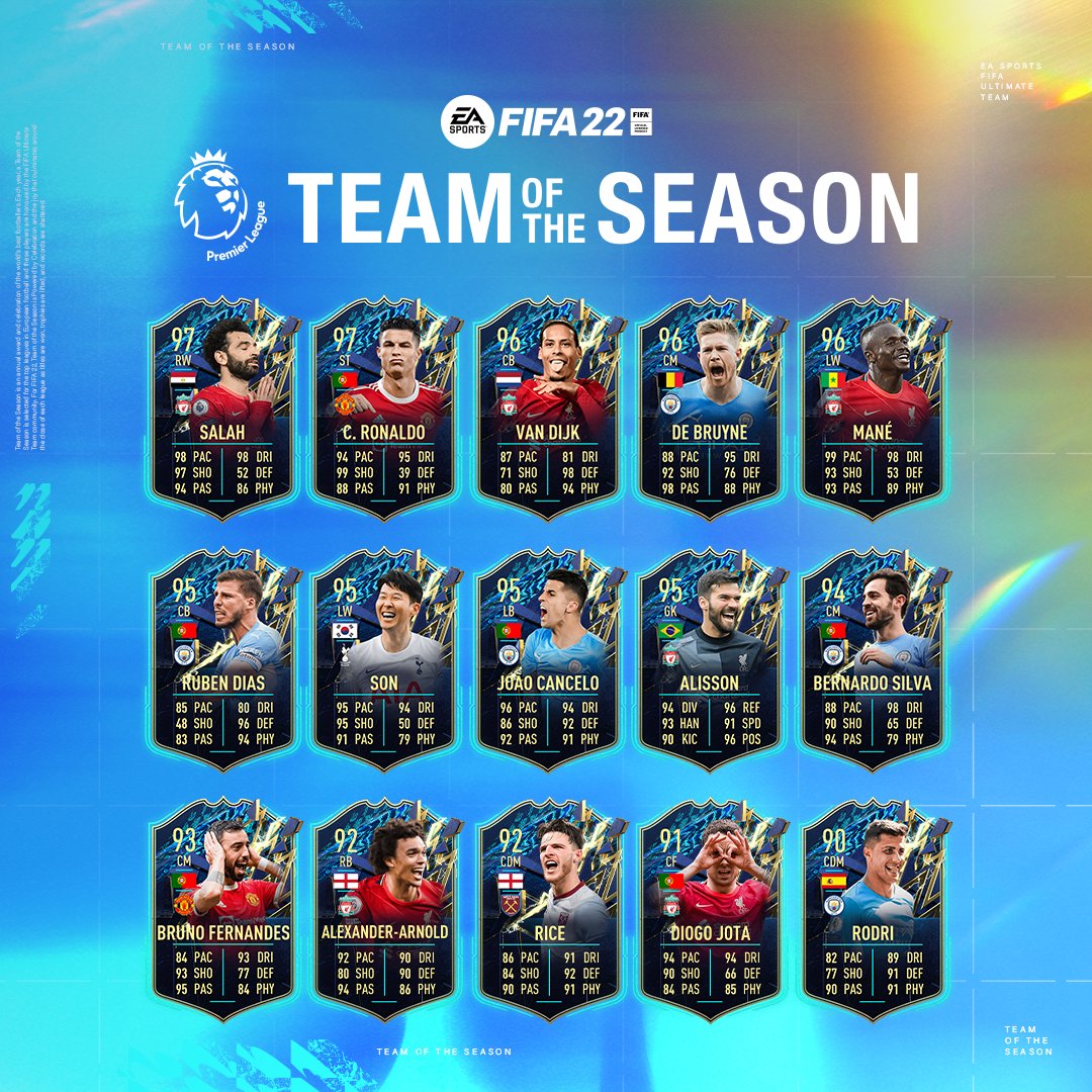 Fifa Fut Guide Fifafutguide Twitter