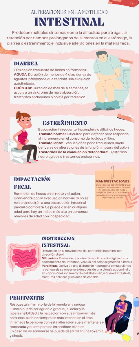 deviana_dc2's tweet photo. Alteraciones en la motilidad intestinal #Fisiopatologia https://t.co/Eg278Aw46L