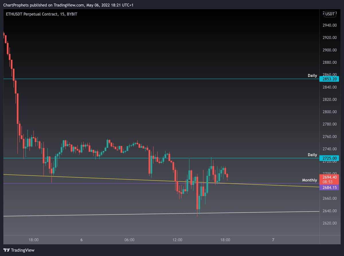 Chart Prophets tweet media