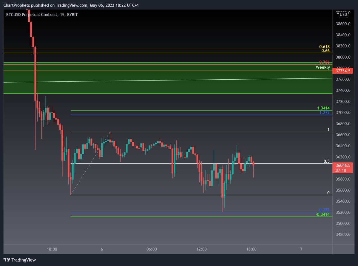 Chart Prophets tweet media