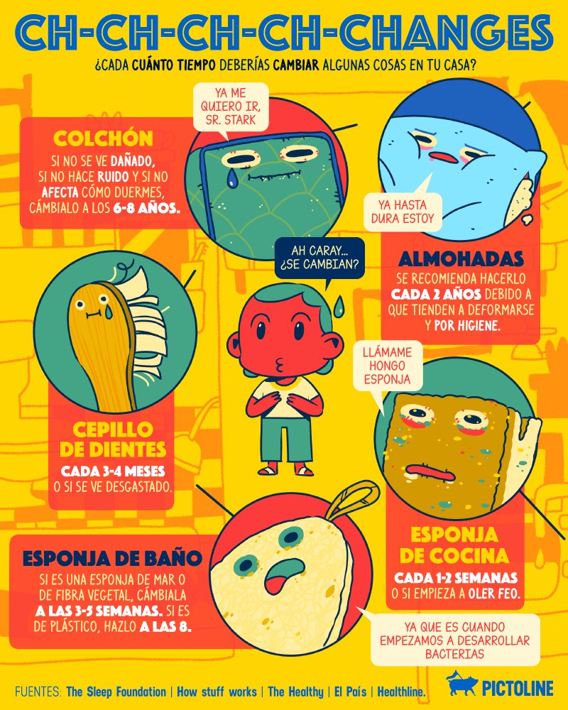 La esponja de baño 🧽 el cepillo de dientes 🪥 el colchón 🛏️...

¿Cada cuánto tiempo deberías cambiar algunas cosas en tu casa? 👀⏳