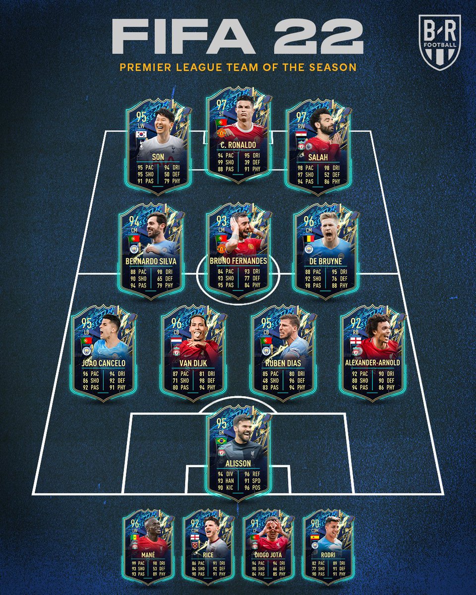 TimelineCR7's tweet photo. 🚨 OFFICIAL: Cristiano Ronaldo has made @EASPORTSFIFA Premier League Team of the Season.

Very well deserved 👏🏽 https://t.co/oGHhdIwRkt
