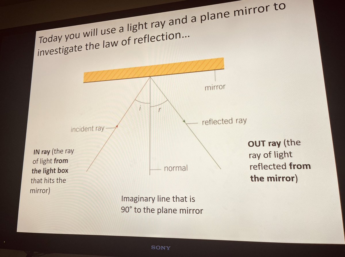 AmbroseScience's tweet photo. Today 8A Science investigated the #LawOfReflection using light rays and plane mirrors. They carefully measured the angles of incidence and reflection…good work boys! 💡 https://t.co/k8ooglpRwn