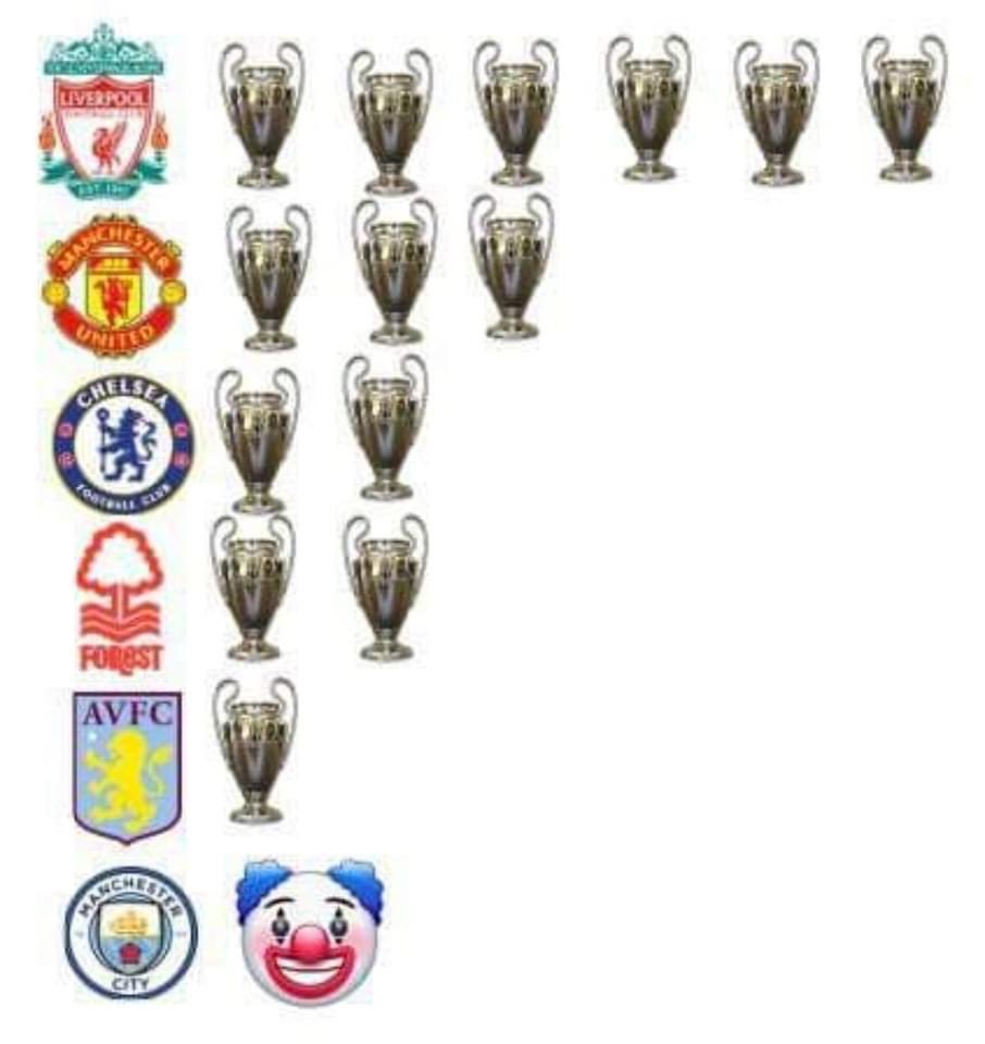 LfcShaunjudge's tweet photo. More Man City 😂😂 https://t.co/M0tJOgdUn5