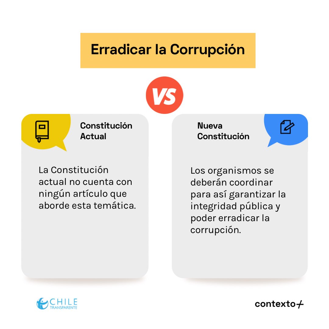 VARConsti's tweet photo. Coordinación para erradicar la #Corrupción: Constitución Vigente 🆚 Borrador Nueva Constitución https://t.co/YxGcSerpHu