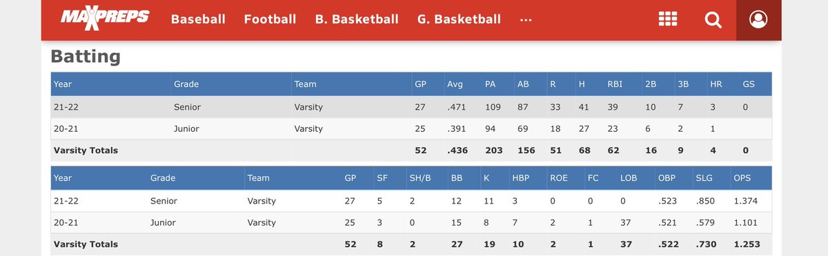83shea83's tweet photo. High school career stat comparison. That’s the kind of improvement I’ll have year over year. Only gonna get better! 

Full season highlight video: https://t.co/FPEnRPLbpI https://t.co/Q34gnbljDc
