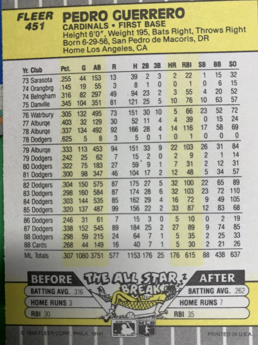 ImJimR87's tweet photo. #RandomBaseballCard https://t.co/qZ9aBPDHer
