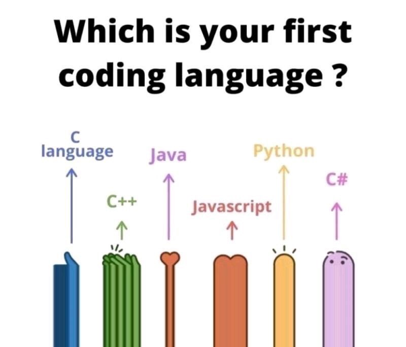 codingabstract's tweet image. Mine is C# what’s yours?
#programming #programmer #SoftwareDeveloper #softwaredevelopment #WomenWhoCode #softwaredevelopment