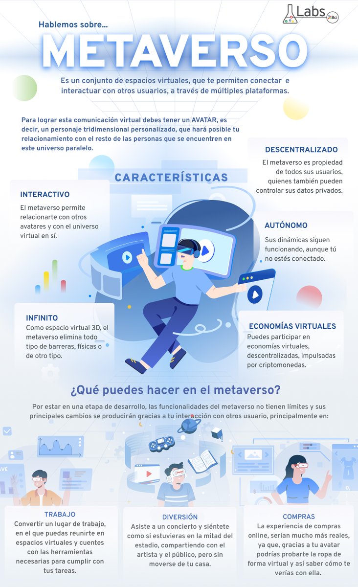 LabsBci's tweet photo. ¿Has oído hablar de Metaverso?📌

Te invitamos a revisar la siguiente infografía, donde explicamos de manera sencilla en qué consiste. 👨🏻‍💻👩🏽‍💻

Deja tus comentarios sobre Metaverso, cuéntanos qué te parece y si has tenido alguna experiencia con esta tecnología! 📣📣📣 https://t.co/fOUYay3VTG
