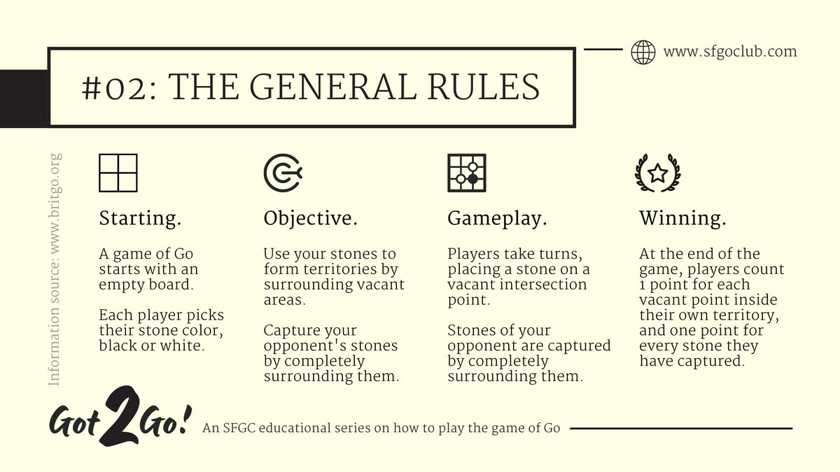 SFGoClub's tweet photo. ⚫ #Got2Go #02: Now that you know the basic tools used in Go, we move forward to the general rules. TLDR: claim territories, capture prisoners, win the game!
#GameOfGo #weiqi #baduk #tabletopgames https://t.co/6rajbRCwML