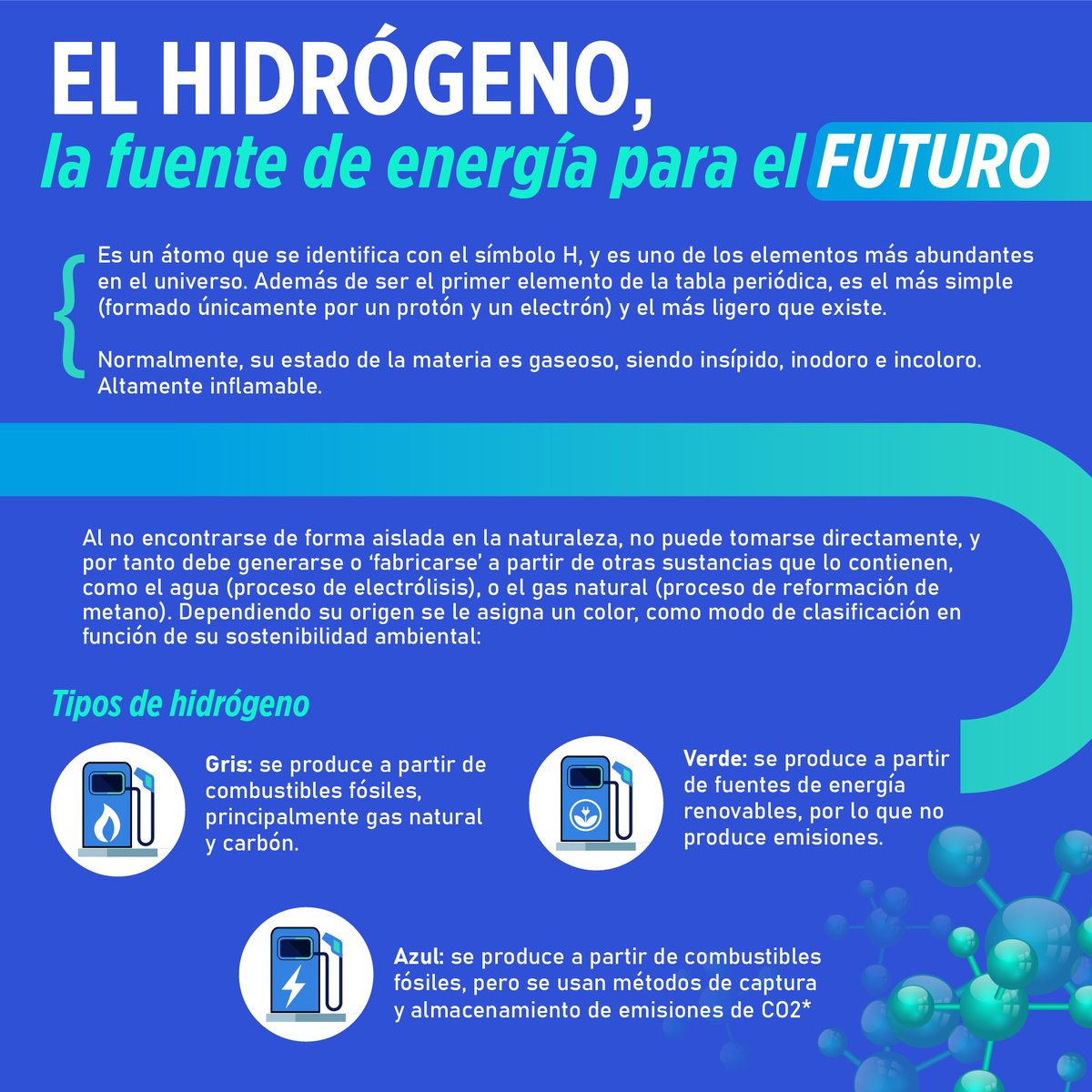 GasesANDI's tweet photo. ¿Alguna vez te has preguntado cómo se produce el hidrógeno, qué tipos existen y cuáles son sus usos? Algunas respuestas en esta infografía... #ANDIGases #EnergíaParaElFuturo https://t.co/bAEQ5KVBGi