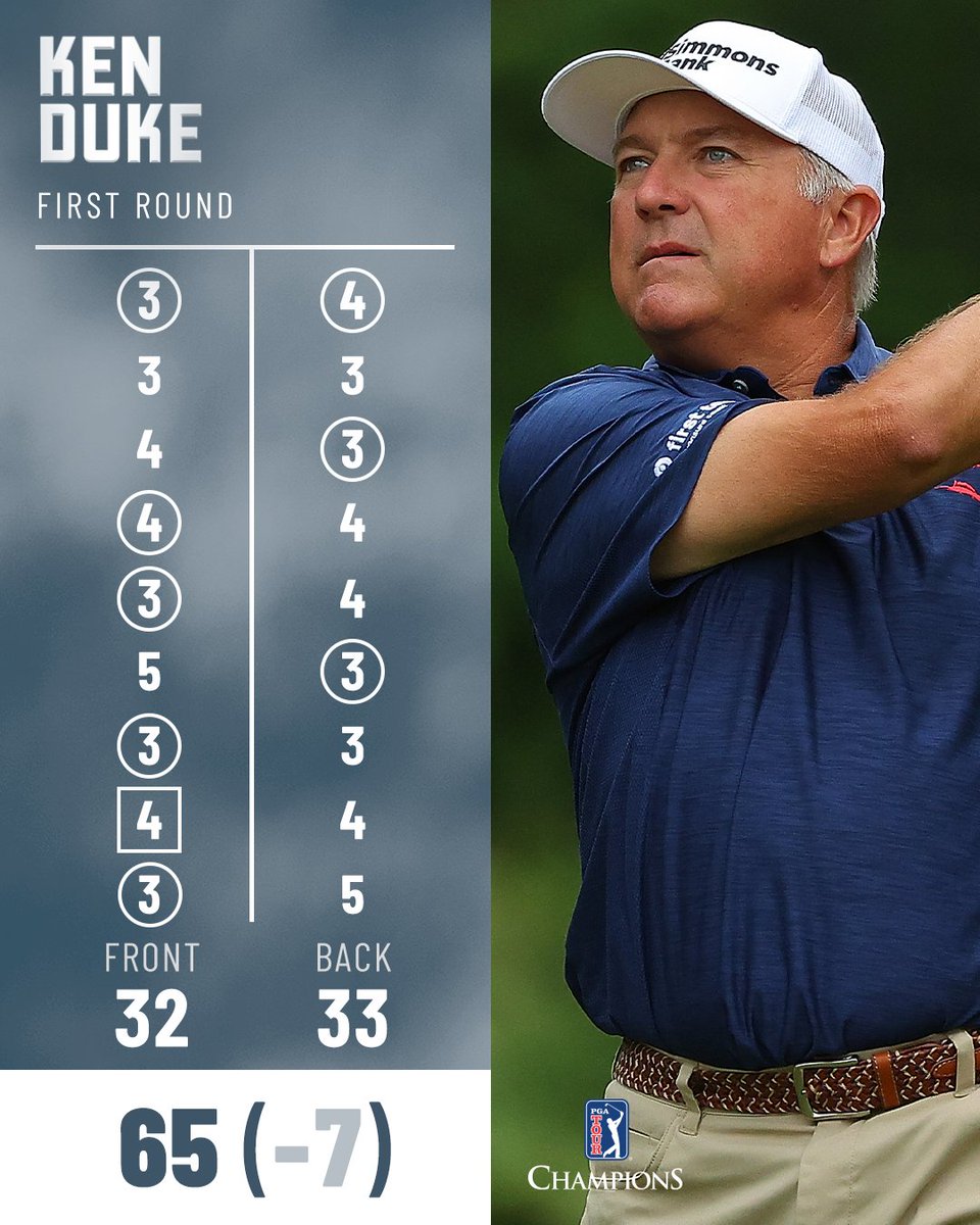 ChampionsTour's tweet photo. One shy of tying the @MEClassicGolf record.

@DukePGA takes control in Round 1. https://t.co/l3kSowPizX