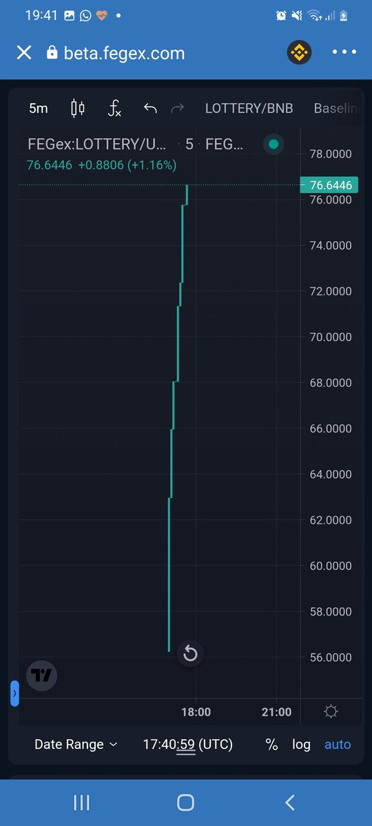 ralongar's tweet photo. @DegenSmartDefi
@PrezTokenSD 
@fegqueen4life

What is happening with #lottery?
Only buys!!!!!

#smartdefi token

#x1000Gems https://t.co/sv0CObKbX5