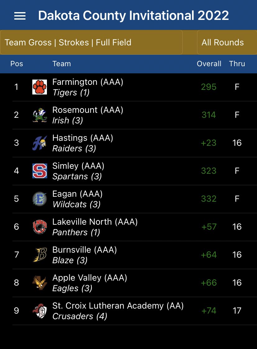 Farmington Boys Golf tweet media