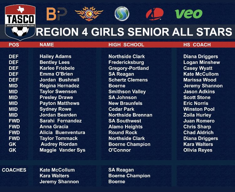 SA High School & Club Soccer tweet media