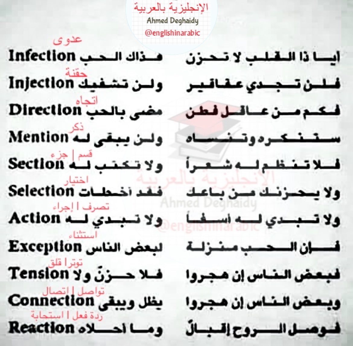 تجميعة الحروف tion التي تأتي غالبًا في نهاية الكلمات تُنطَق (شَن) … مثل الكلمات التالية:
action آكشن
Section سِكشَن
Fiction فِكشَن 

والمفأجاة أن هناك شخص (لا أعرفه) كتب قصيدة ظريفة باللغة العربية تنتهي بكلمات إنجليزية تنتهي جميعها ب tion … ما عدا كلمة واحدة 

👇👇 😂