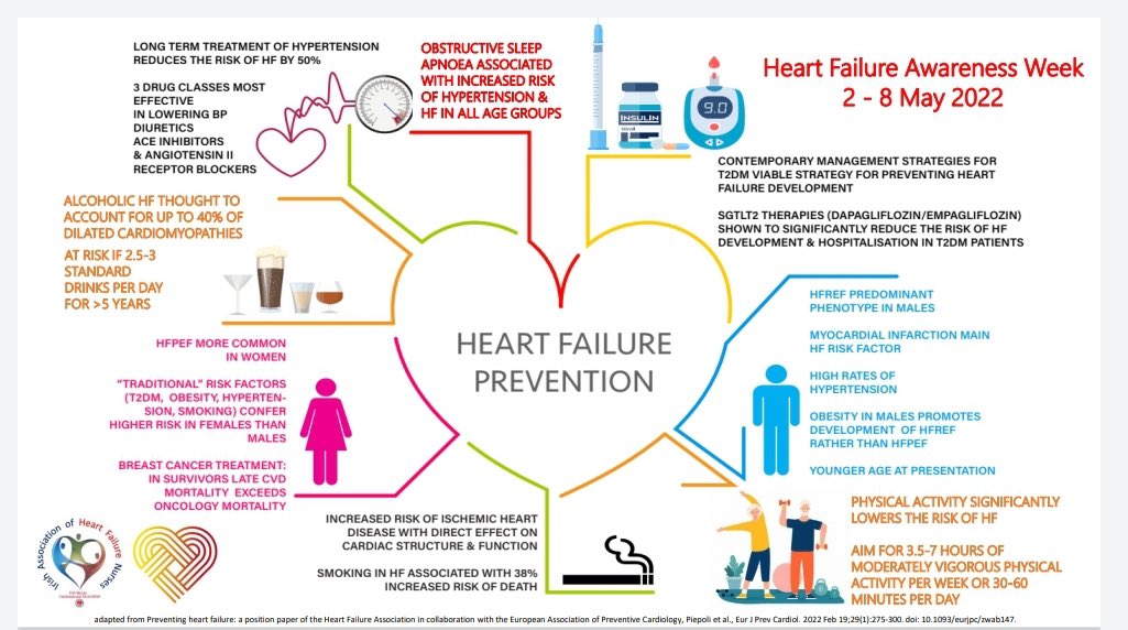 Busy educating and raising awareness of heart failure all week! #HFAW22 @IAHFNurses  -Ended the week with clinic by @cathy_donegal & @EoinS4 in beautiful west Donegal #HFawarenessweek