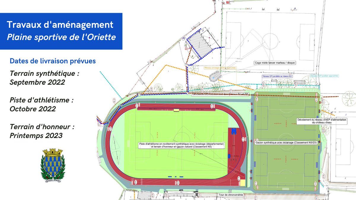 cosse_le_vivien's tweet photo. [PLAINE SPORTIVE] ⚠️🚧
Les travaux d'aménagement et de rénovation de la Plaine sportive de l'Oriette démarrent ce lundi 9 mai ! 
Le projet 🧐▶️ 
👉 Réfection du terrain d'honneur et de la piste d'athlétisme,
👉 Installation d'un terrain synthétique et d'une cage à marteau ! https://t.co/z88znvFJVD