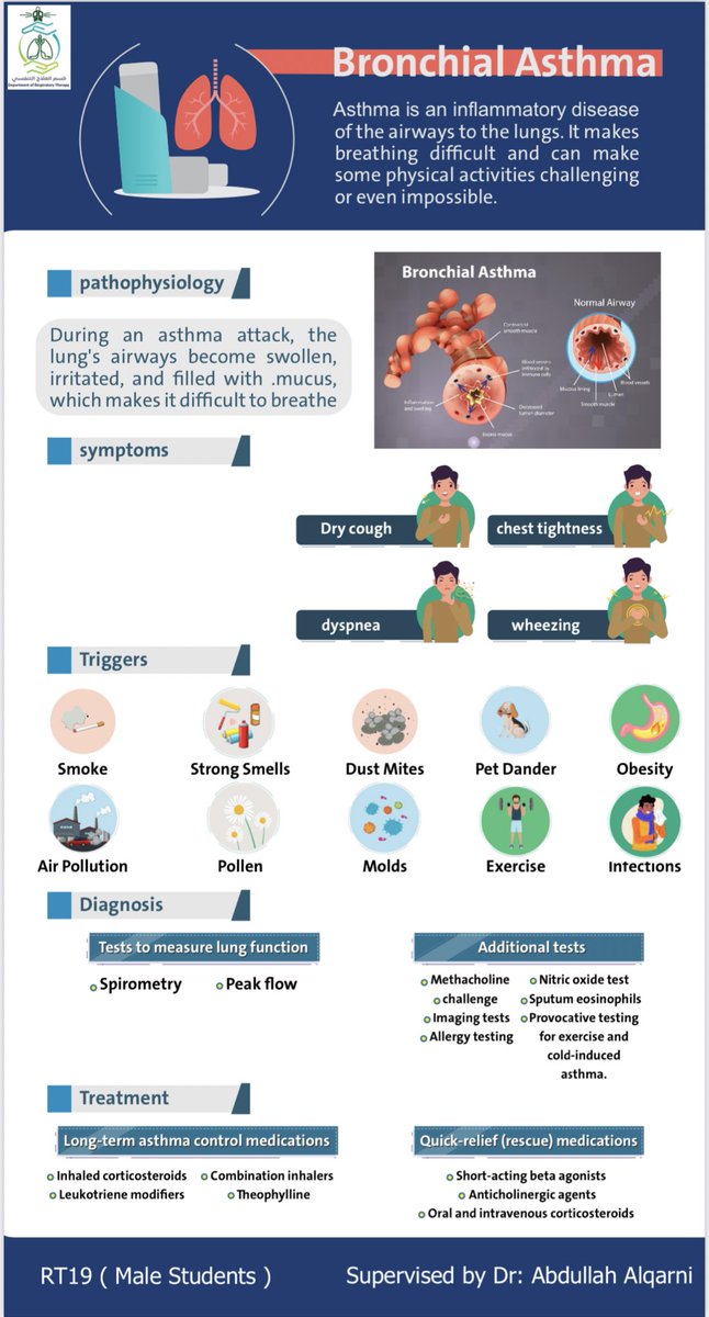 #WorldAsthmaDay
#اليوم_العالمي_للربو 🫁
Asthma affected an estimated 262 
million people in 2019 and caused 461000 deaths.