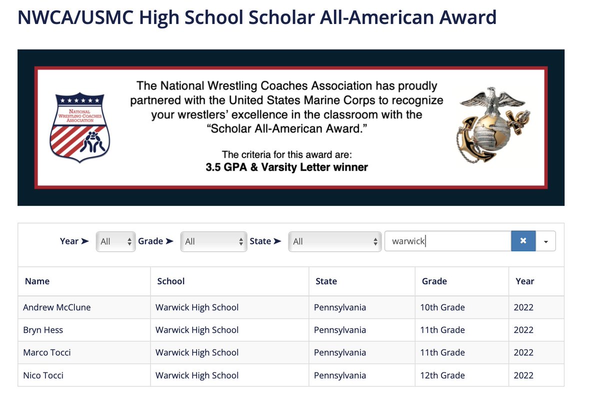 Congrats to our Warwick wrestlers for earning <a href="/nwcawrestling/">NWCA</a> /<a href="/USMC/">U.S. Marines</a>  Character and Leadership Awards and NWCA/USMC Scholar All-American Awards