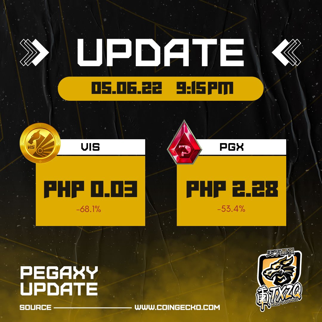 TXZQGuild's tweet photo. #TXZQPriceCheck | VIS and PGX prices go up and down from Php 0.02 to 0.05 this week. Will the community stay until Pegaxy release its full potential?
#BounceBackVIS
#BounceBackPGX
#StrongestUnderHeaven https://t.co/u55Qcgfhl9