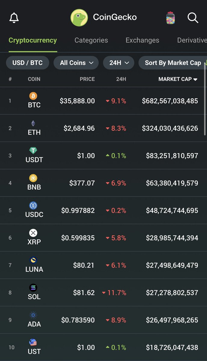 sephcadiz's tweet photo. Merry #Crypto Christmas morning once again everyone and May The #6ix be with you all!!!
CrypTO! CrypTO! CrypTO!!!
#sephthoughts #btc #bitcoin #blockchain #ethereum #defi #nft #nftcollector #tech #technology #socialmedia #business #memes #memescoin #memesdaily https://t.co/t8q2CC5V7W