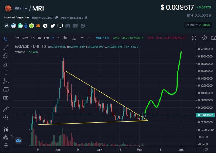 Don't be suprised when $MRI turns into a global brand, gets listed on multiple T1 exchanges and does this.