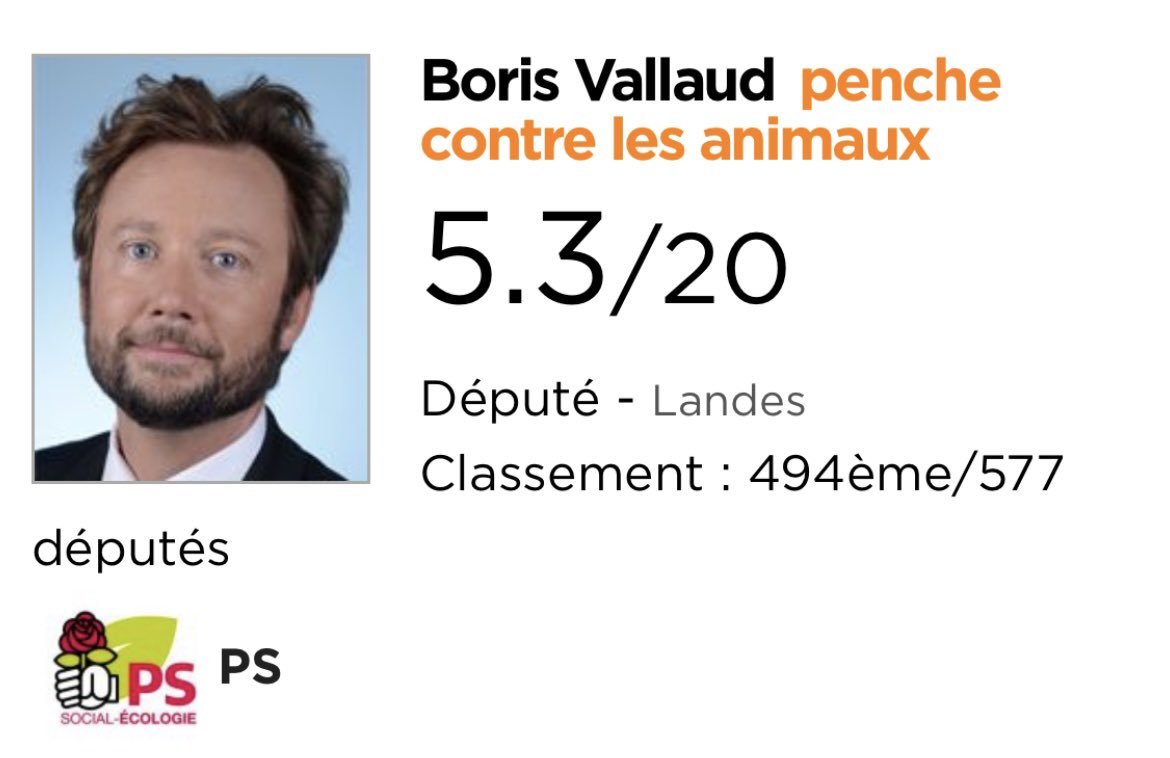 Par exemple, sous les couleurs de la #NUPES, vous trouverez aussi bien <a href="/LachaudB/">Bastien Lachaud</a>, l’un des députés les + engagés, que <a href="/BorisVallaud/">Boris VALLAUD</a> qui défend les méthodes de chasse cruelles et les atteintes à la biodiversité.