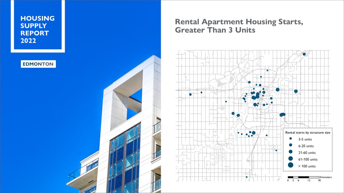 #Edmonton: For the 2nd year in a row since the start of the pandemic, construction activity increased thanks to improved economic conditions and population growth. We also saw new highs in the number of rental construction starts in areas around the city. #yegRE