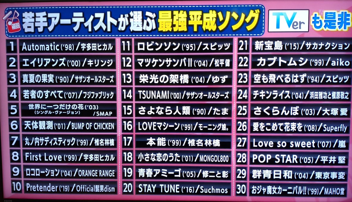 関ジャム】令和アーティスト選出、最強平成ソング決定 2位はキリンジの「エイリアンズ」 1位は98年の名曲 ☆2 - 2NN  2ちゃんねるニュース速報＋ナビ