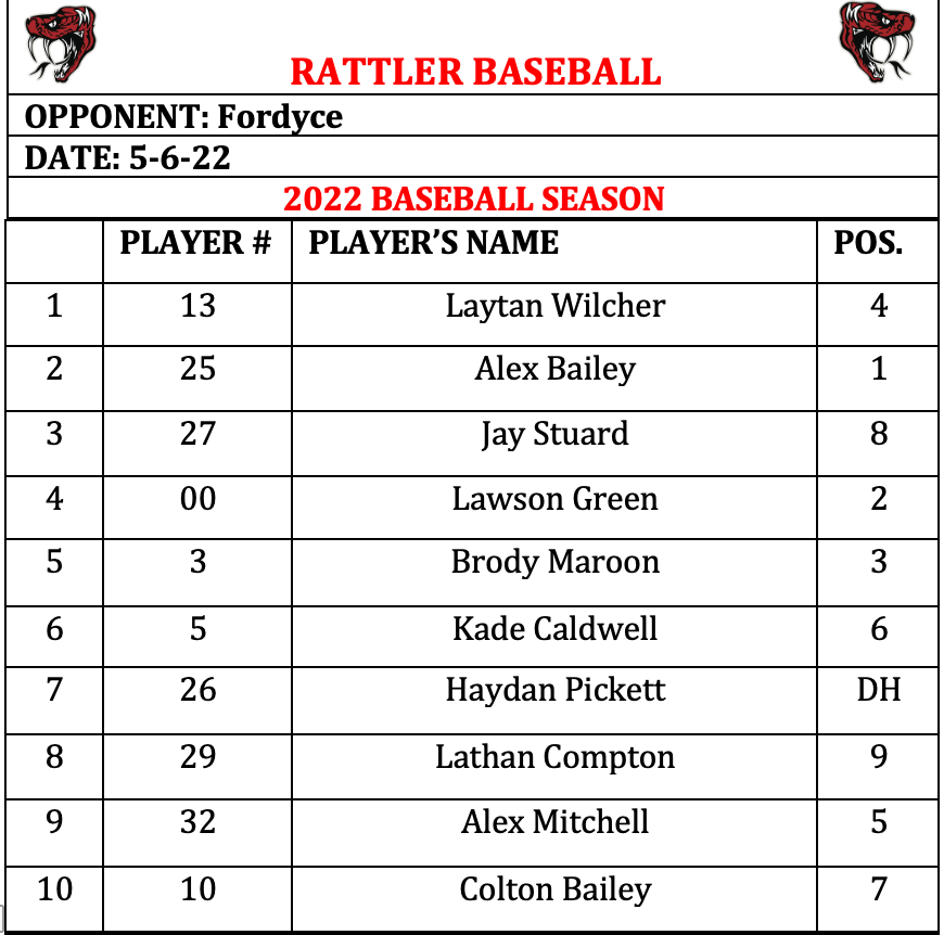 MHSRattlers's tweet photo. Rattlers take on Fordyce in the Regional Tournament at Parkers Chapel.  The games have been delayed roughly 2 hours and first pitch is set for approximately 7:30. #GoRattlers https://t.co/olkTP6s9N1