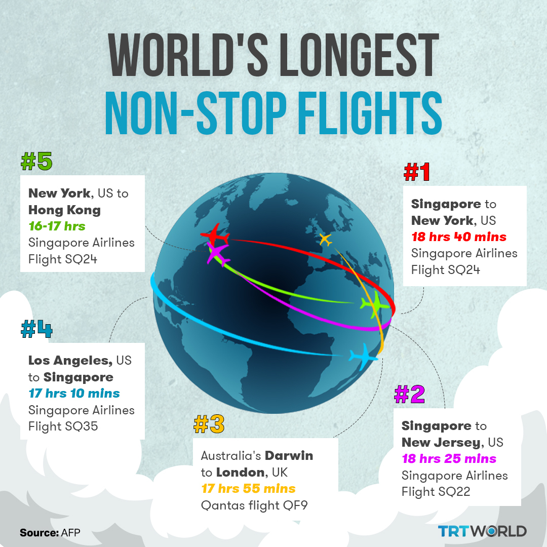 TRT World on Twitter 2025, Qantas will be among a handful of