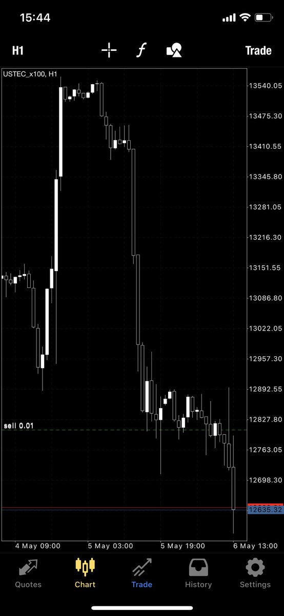 reeyah_sa's tweet image. Quick snack 😭🔥💸