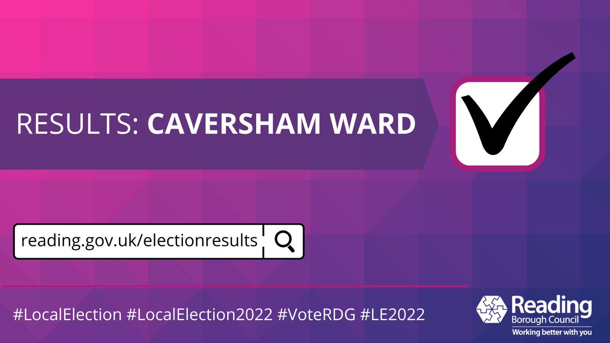 Caversham Ward Results

Elected:
•Jan GAVIN (Lab)
•Jacopo LANZONI (Lab)
•Matt YEO (Lab)

rdguk.info/ElectionResult…

#VoteRDG #LocalElection #LocalElection2022 #LE2022 #RDGUK #RDG