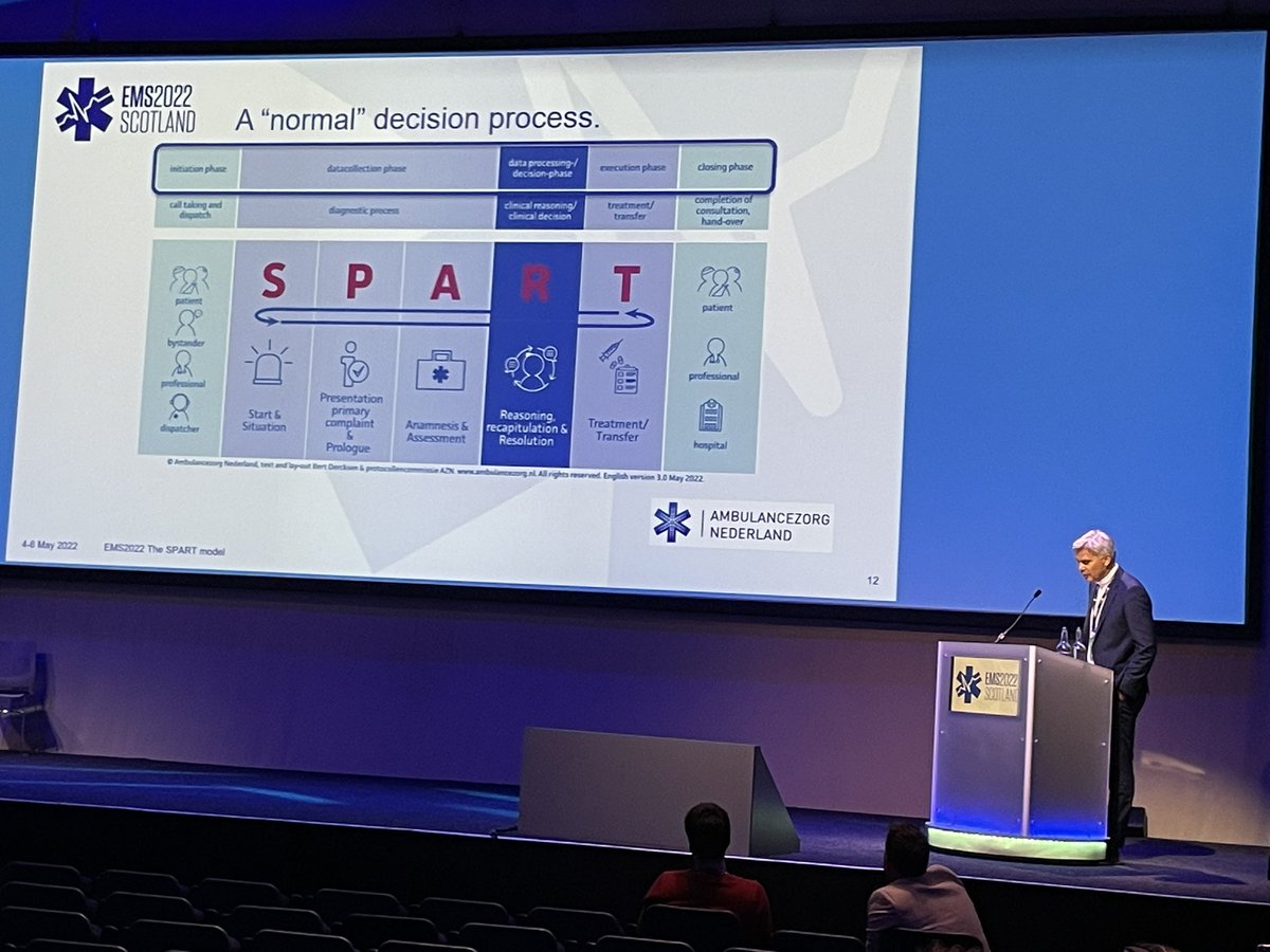 Interesting to see the Dutch approach to mapping out clinical reasoning, very similar concept to the SAS clinical decision making framework. #ems2022