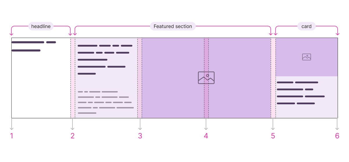 shadeed9's tweet image. ✍️ New Article: Learn CSS Subgrid

I explained how CSS subgrid works and what the problem it solves, along with a few examples and real-life use-cases. I hope you find it useful!

🔗 ishadeed.com/article/learn-…