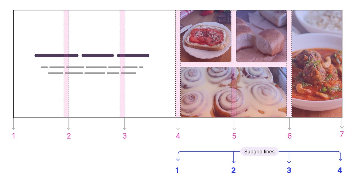 shadeed9's tweet image. ✍️ New Article: Learn CSS Subgrid

I explained how CSS subgrid works and what the problem it solves, along with a few examples and real-life use-cases. I hope you find it useful!

🔗 ishadeed.com/article/learn-…