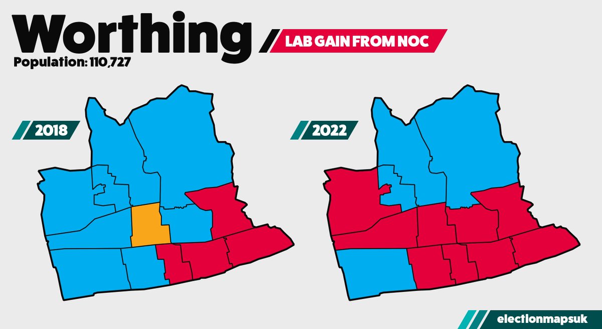 electionmapsuk's tweet photo. Worthing Result #LE2022:

LAB: 10 (+6)
CON: 4 (-5)
LDM: 0 (-1)

Council Now: LAB 23, CON 12, IND 1, LDM 1.
Labour GAIN from NOC. https://t.co/aEgeHyLJjk