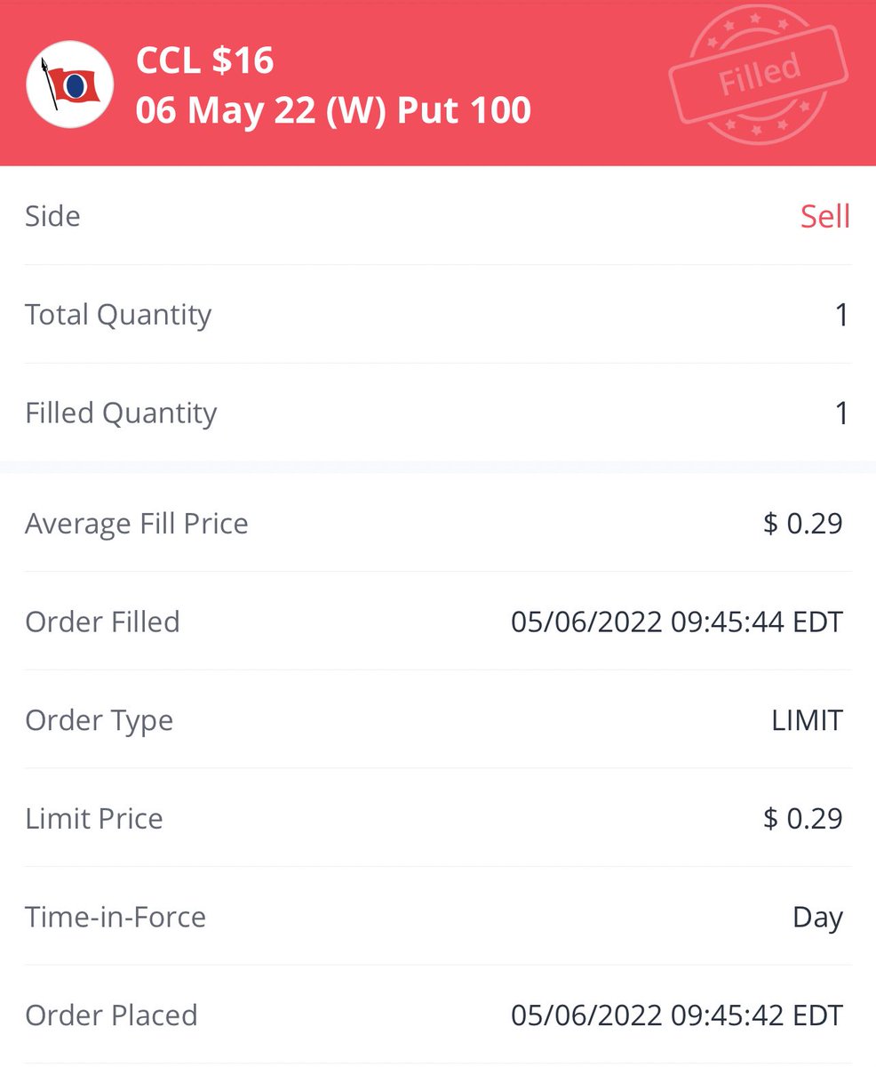 pakman54's tweet photo. Just cracked a 200% return off $CCL Turned $9 into $29 ๐ฅ
@iCurlyCae with the call out this morning https://t.co/Tywt2NqHqn