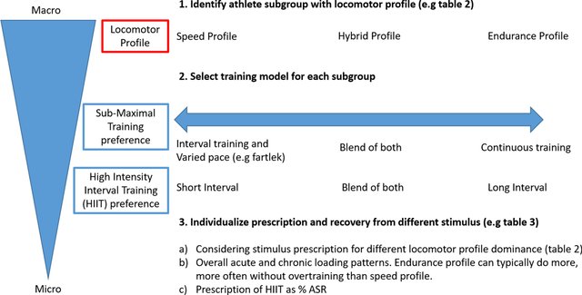 DajoSanders's tweet photo. Anaerobic Speed/Power Reserve and Sport Performance: Scientific Basis, Current Applications and Future Directions

https://t.co/Th8v9ddjAI https://t.co/qpojNDX2QD