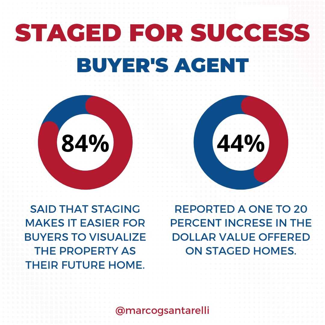 MarcoSantarelli's tweet photo. #realestate #buyer #agent #passiveincome #futurehome #realestateexpert #realestateteam #realestatedevelopment #longterminvestor #stagedhomes #marcogsantarelli https://t.co/sLWNA0TAcw