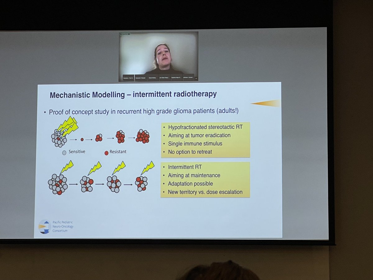MariamAboian's tweet photo. Towards personalized therapy in DMG with #ML by ⁦@SBruningk⁩ Treatment response curves, combining classical mathematical modeling with ML, and interpretability aware model training! ⁦@PNOC_kids⁩ ⁦@act_dmg⁩ ⁦@PNOCFoundation⁩ https://t.co/OTgNxfwBc9