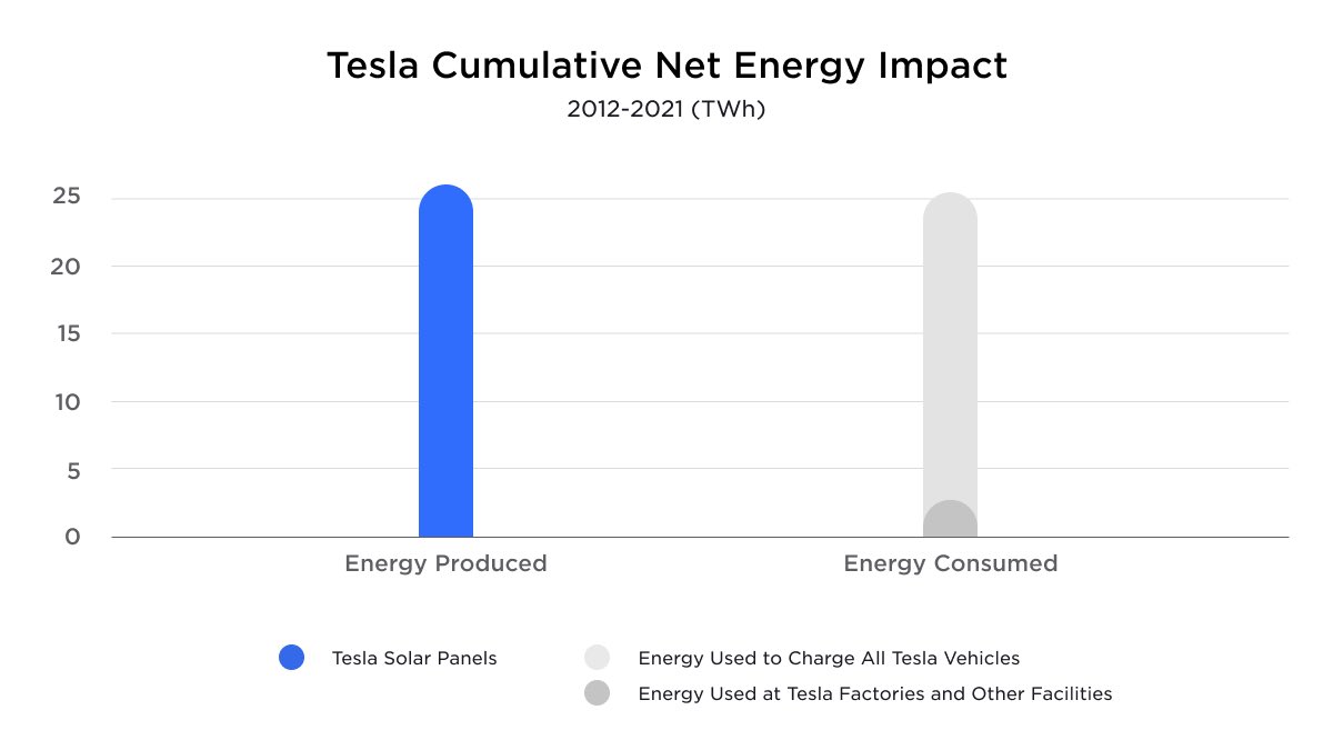 Tesla tweet picture