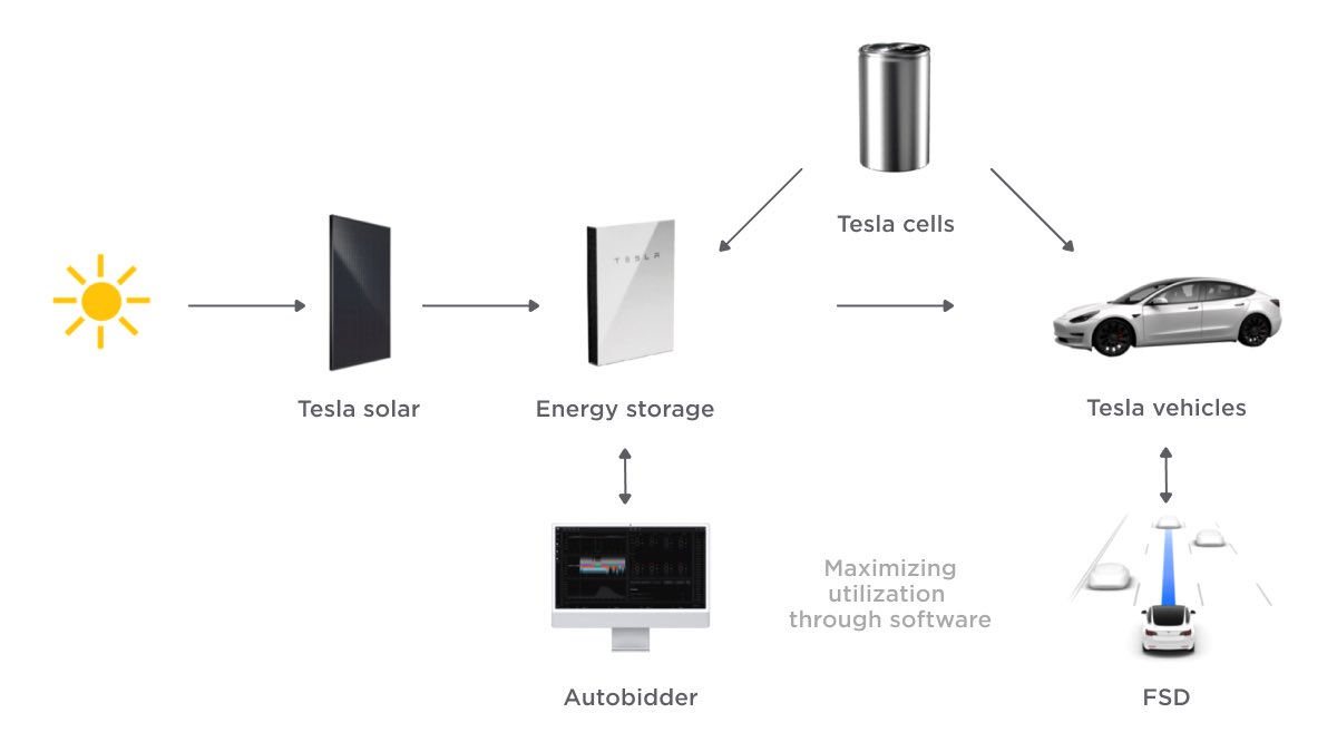 Tesla tweet picture