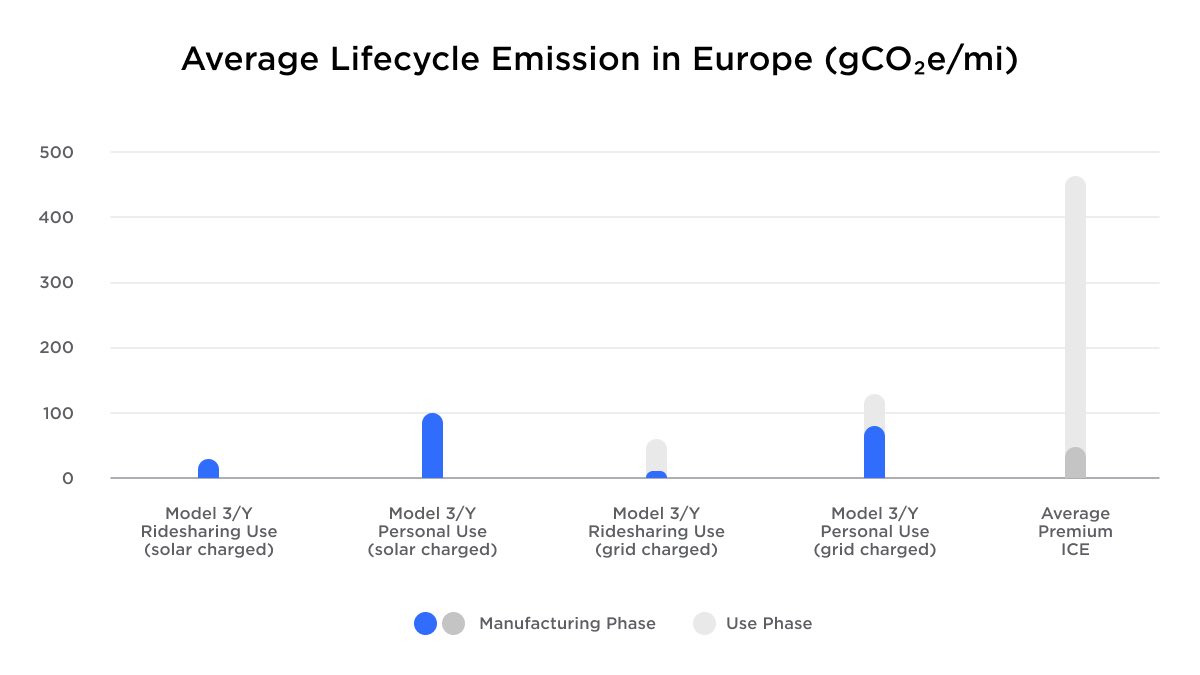 Tesla tweet media
