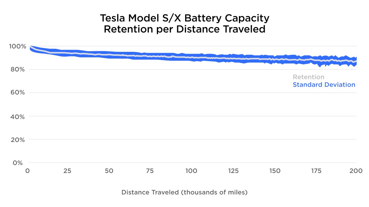 tesla model s battery specs